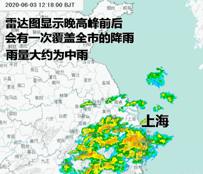 雷达图显示