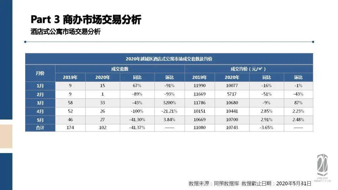 绍兴2020GDP6100_绍兴黄酒(2)