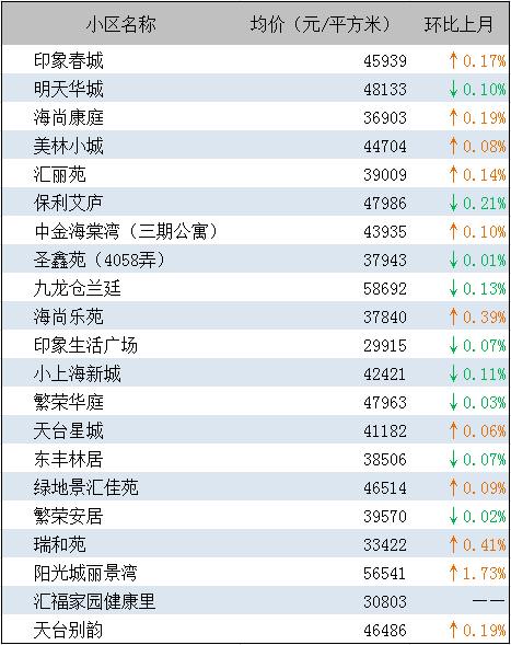 上海二手房价格最新价格走势深度解析