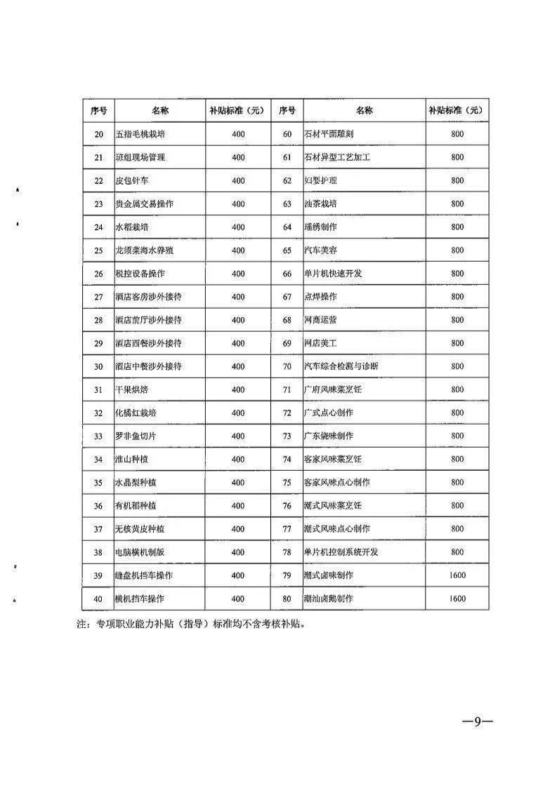 常住人口证明在哪里开_常住人口证明范本