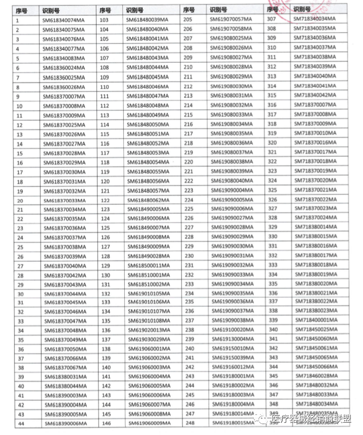 销售史赛克、飞利浦、强生......【事件】国内销售10万余件！大批巨头械企集体召回