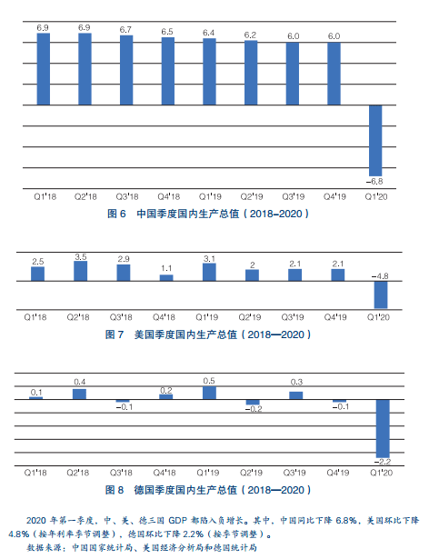 【新冠疫情带来的变化和思考】新冠疫情启示