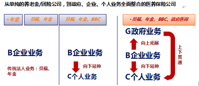 泰康养老招聘_泰康养老招聘岗位 泰康养老2020年招聘岗位信息 拉勾招聘(2)