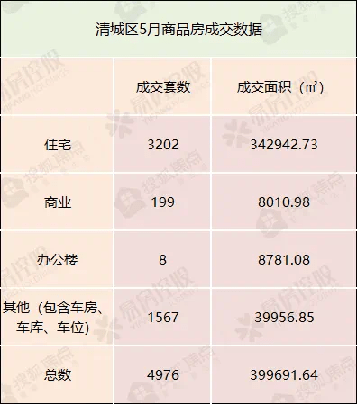 9228套!清远5月新房成交火热!