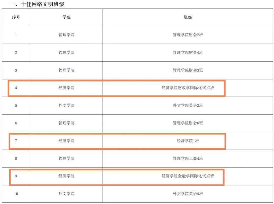 2020厦门前11月经济总量排名_厦门经济特区对比图(2)