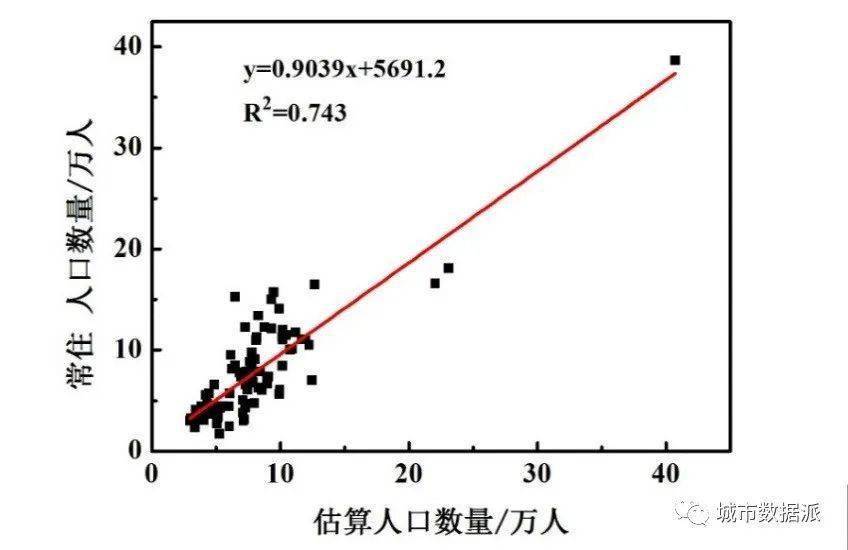 人口模型_人口概念模型(2)