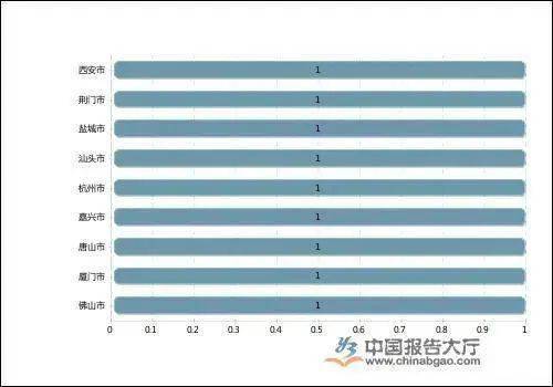 西安市2020第一季度g_西安市2020高清规划图(3)