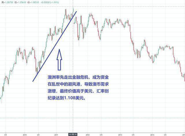 2020澳大利亚GDP_2020澳大利亚山火图片(3)