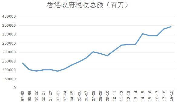 美国搞乱香港有多少牌可打？2000亿顺差不要了？