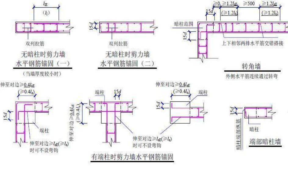 墙,板,梁钢筋连接施工要点及常见问题总结,这么实用的