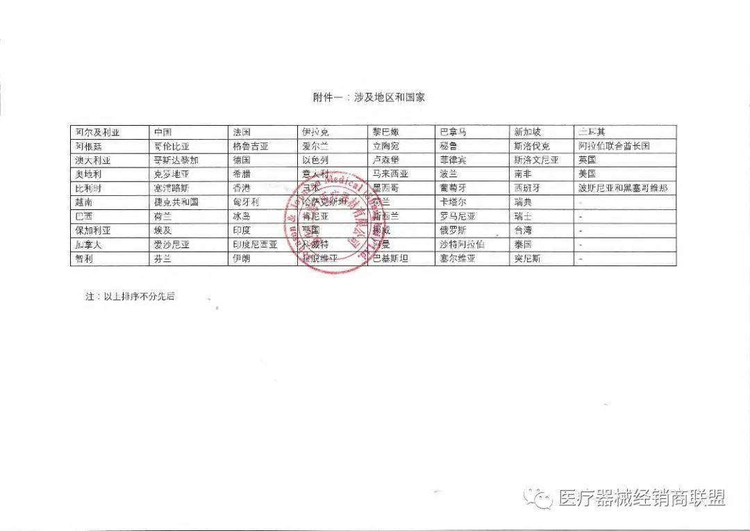 销售史赛克、飞利浦、强生......【事件】国内销售10万余件！大批巨头械企集体召回