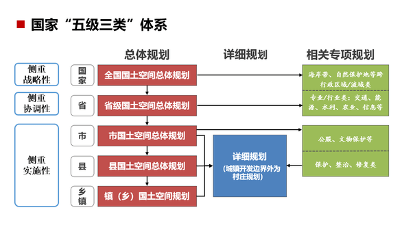 国际观察114|京•城互鉴:关于建立国土空间规划体系并监督实施的意