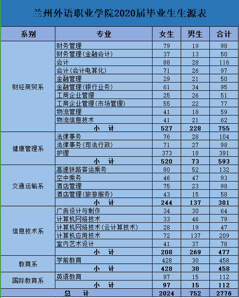 招聘会|兰州外语职业学院2020年网络视频双选会暨重点