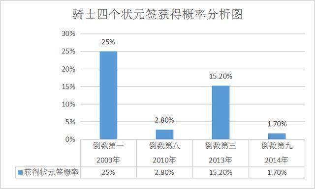 阿克伦GDP(2)