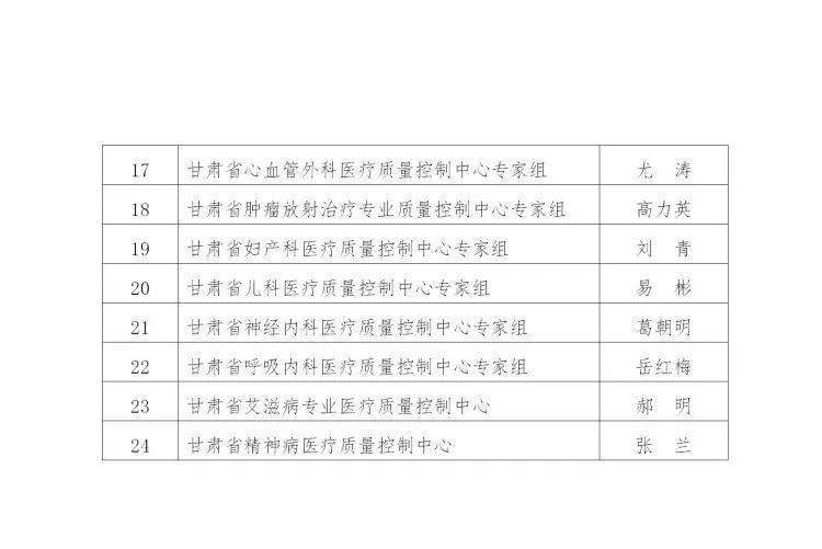 甘肃新增人口普查_甘肃新增病历(2)