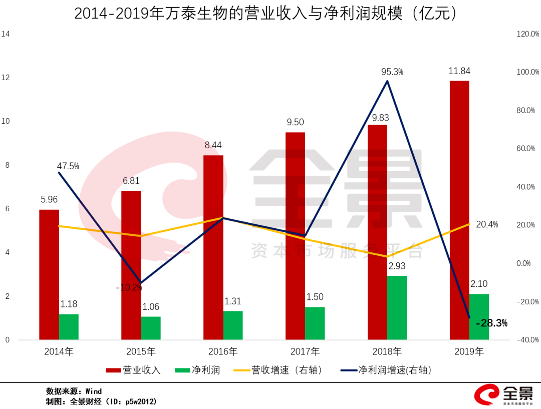 2020出生人口1003万负增长_刚出生的婴儿(2)