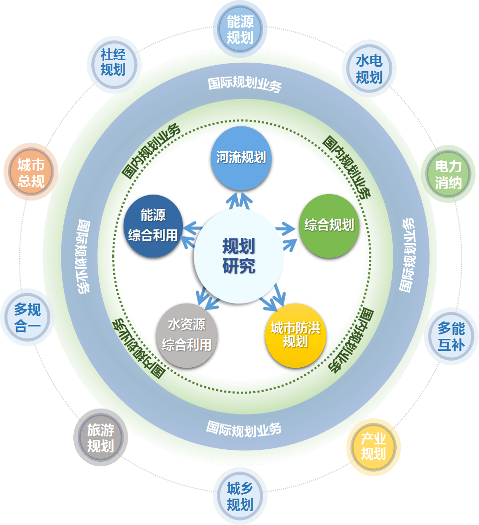 中缅经济交流总量_中缅印孟经济走廊(3)