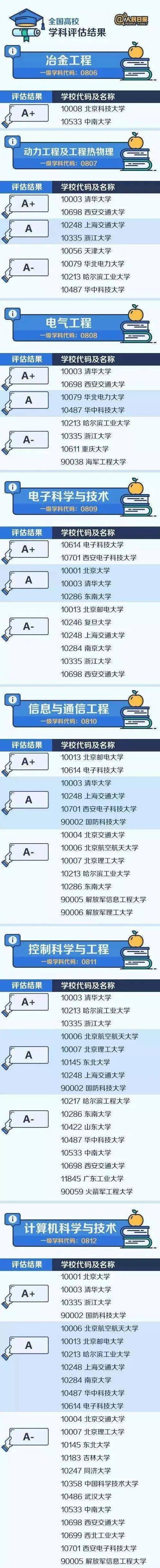 院校|还有这46所“非985”院校！性价比极高！“顶尖”学科分布在哪些大学？万万没想到