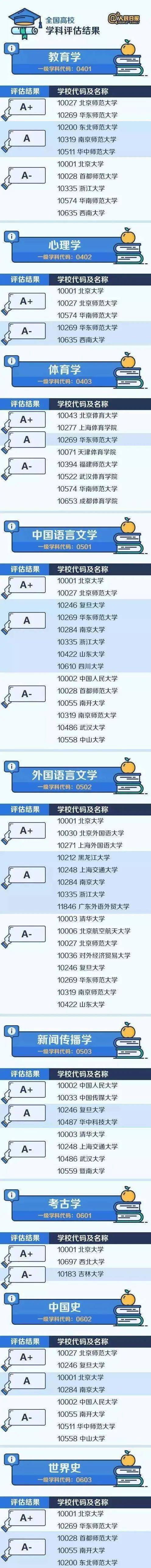 院校|还有这46所“非985”院校！性价比极高！“顶尖”学科分布在哪些大学？万万没想到