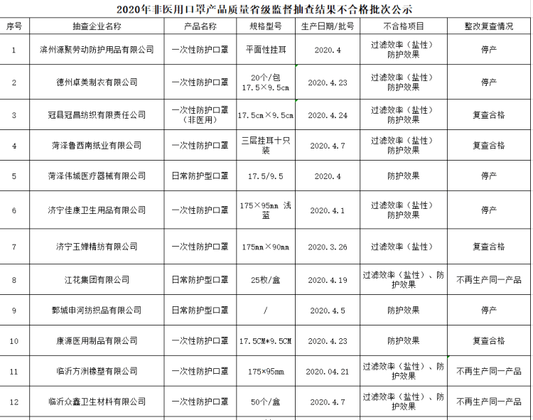 34个省各有多少人口(3)