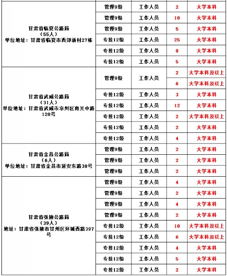 甘肃2020人口总数_甘肃人口图(2)