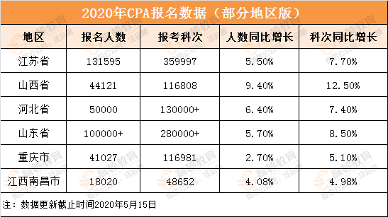 注会排名_注会证书图片(2)