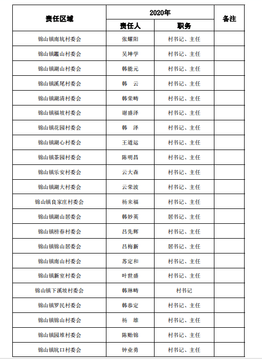 居委登记常住人口_常住人口登记表