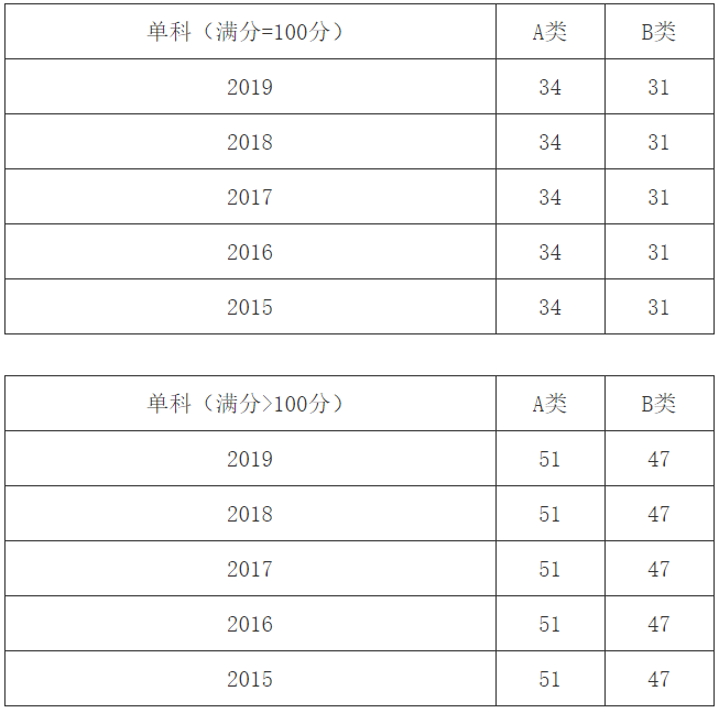 兽医学排名_手机处理器排名