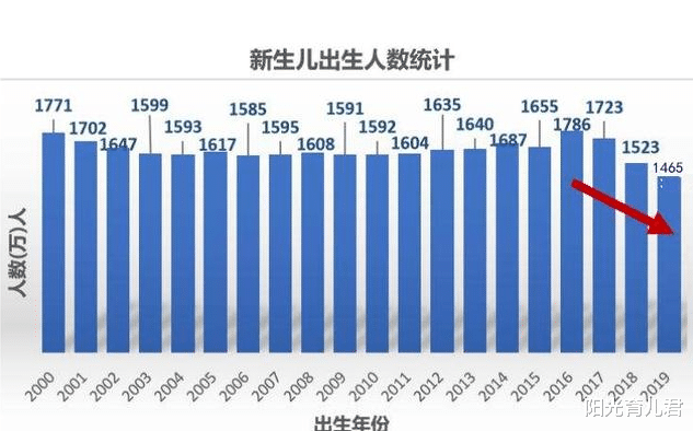 沈阳出生人口_沈阳市区人口多少