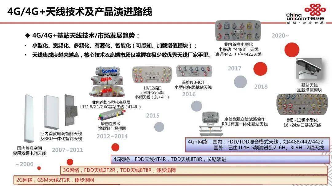 天线理论及5g天馈系统架构