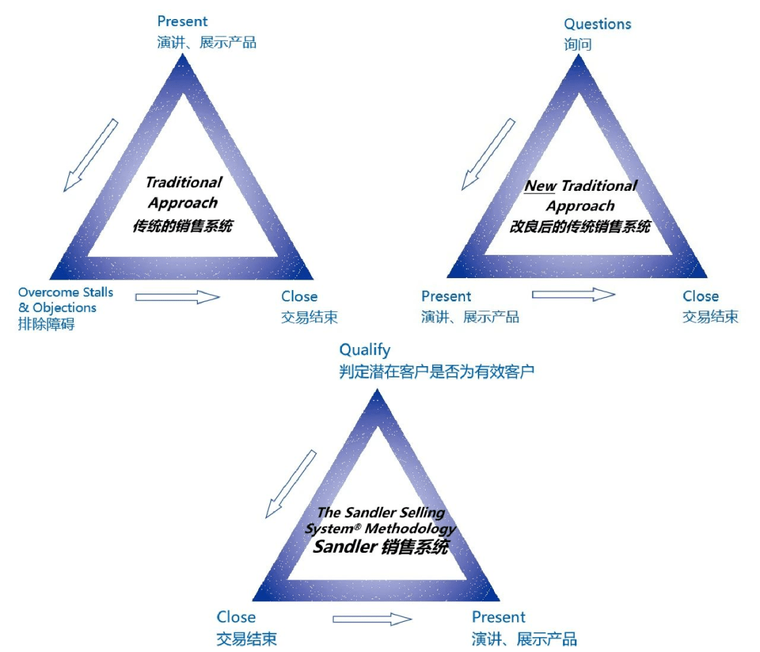 销售人口是什么_常住人口登记卡是什么(2)