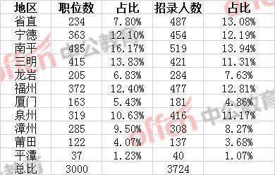 福建人口2019总人数_福建人口地图