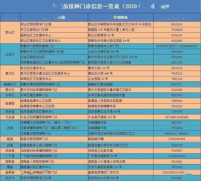 邯郸市人口_河北邯郸市各区县人口排行 魏县最多,永年区第二,邱县最少(2)