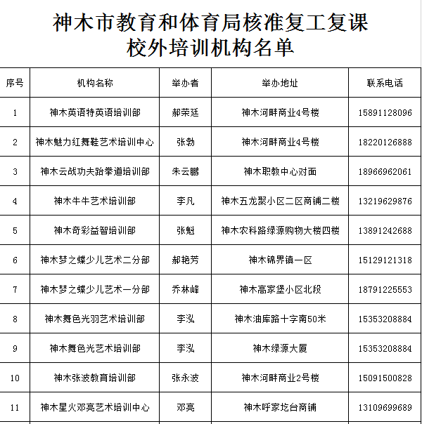 神木幼儿园特殊教育学校开学时间公布附校外培训机构复工复课名单