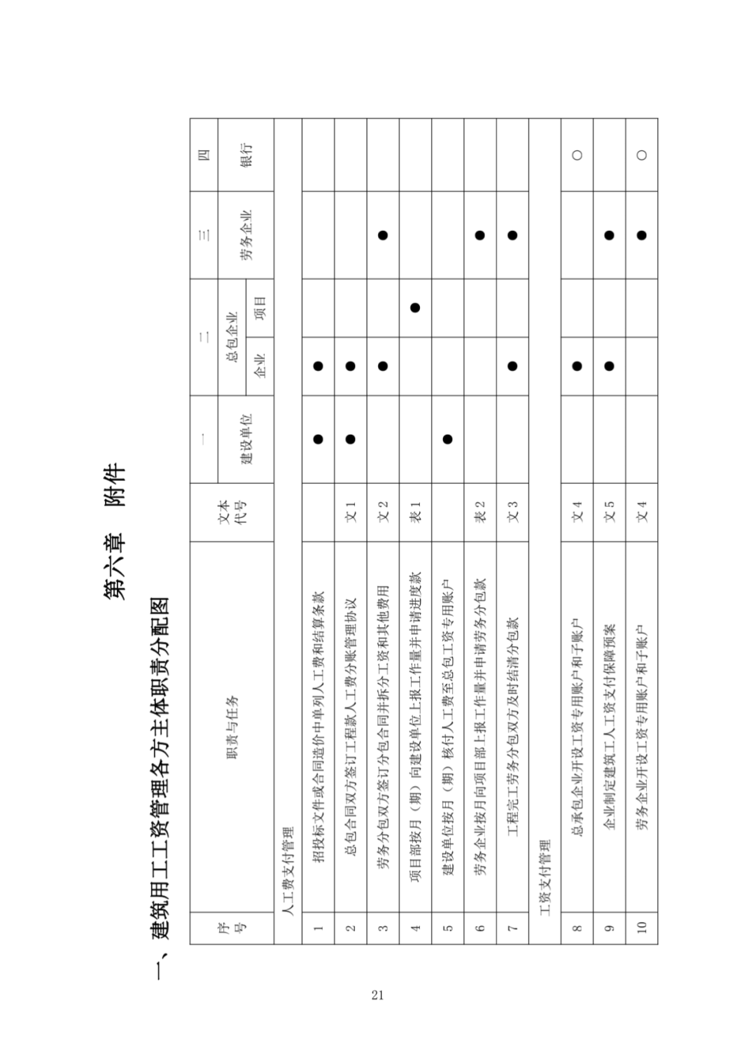 协议书/样表/流程图,全了!《建筑用工工资管理实务手册》完整版,供大家参考