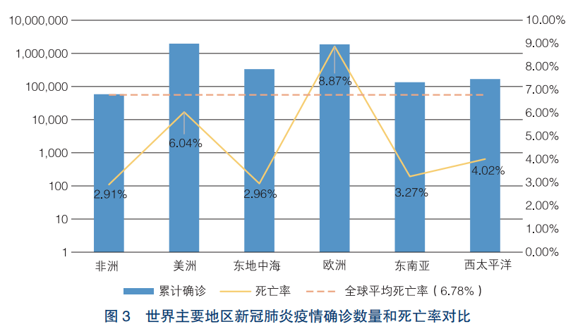 世界人口变得越来越多用英语怎么说