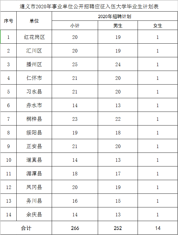 太原大专学历以上人口_太原人口热力图