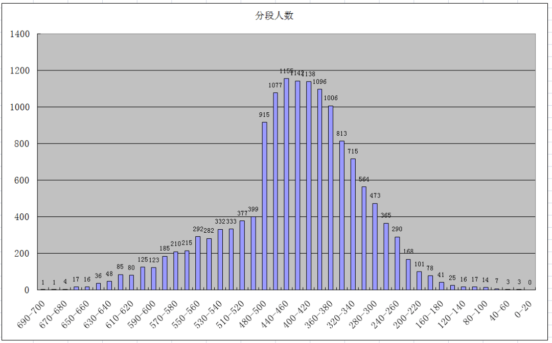 太原市3县一市gdp统计_孝义GDP 2018年 吕梁13县 市 第一 吕梁GDP全省第5