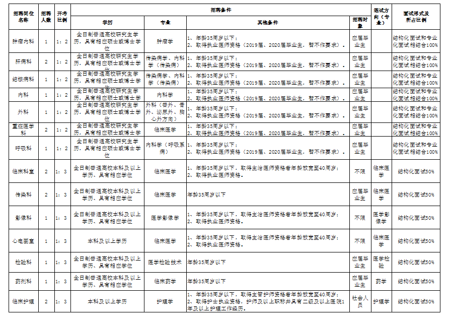 盐城市2020年上半年g_盐城市地图