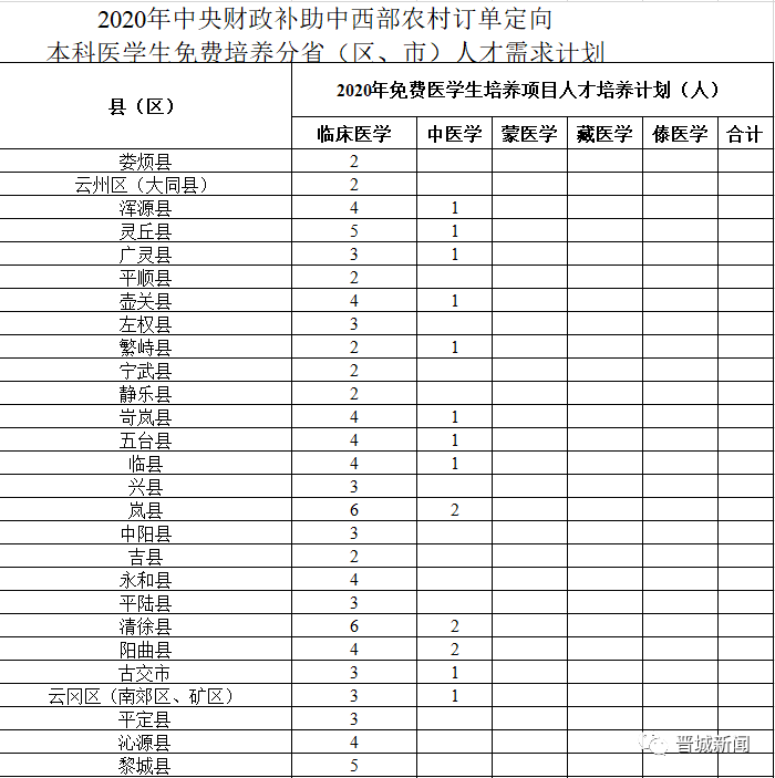 人口户口查找_户口页(3)