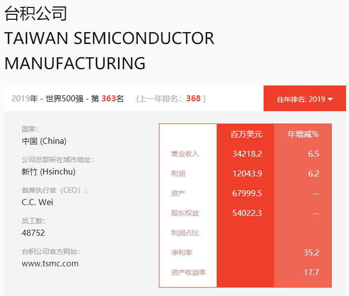 台湾省gdp反超福建_你可知Amoy,是哪座中国城市(3)