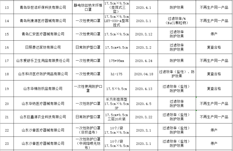 34个省各有多少人口(3)