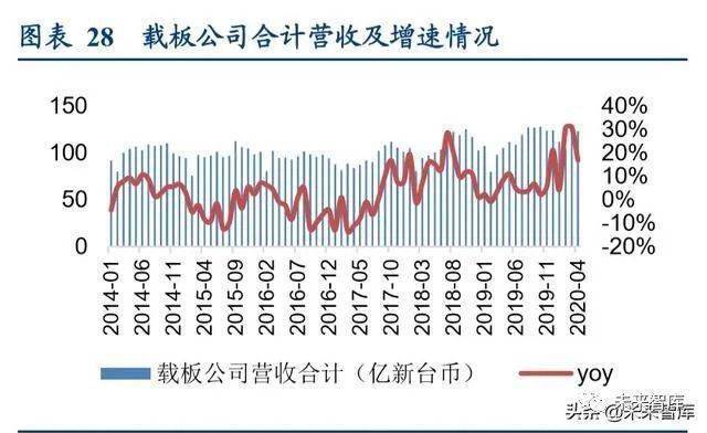 2020年台湾gdp新台币_台湾凤梨100元新台币(2)