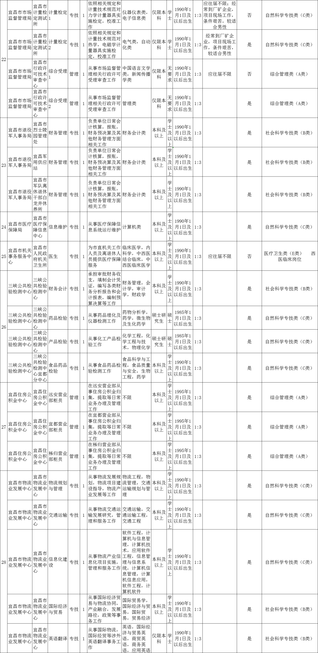 黄石市人口_黄石的人口数据(3)