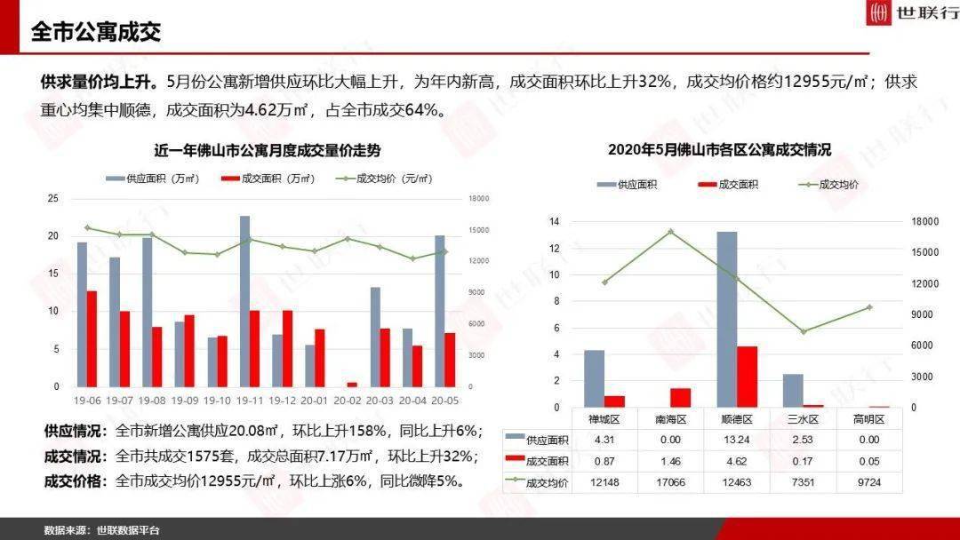 2020年5个月佛山GDP_2020佛山地铁线路图