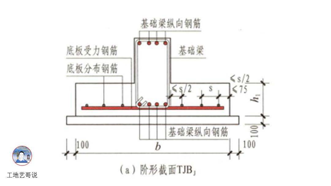 72,梁板式筏板基础主梁(柱下)jl