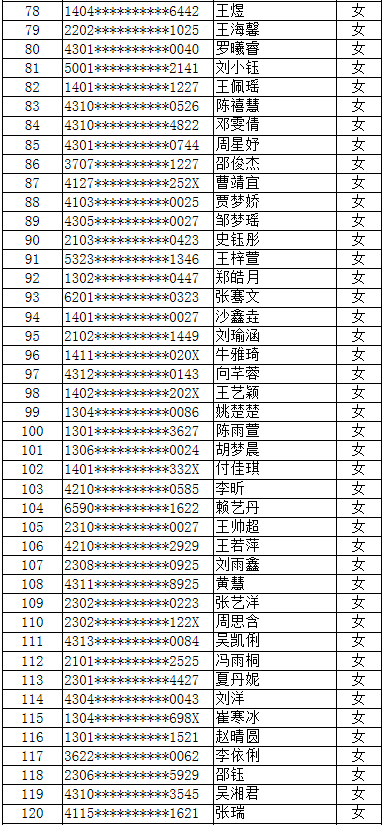 表演专业大学排名_世界排名前100的大学