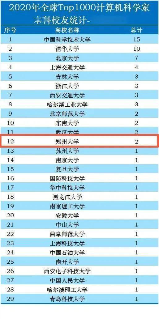 公布2020年全球gdp排名_2019 2020年世界各国GDP增速排名预测TOP10(3)
