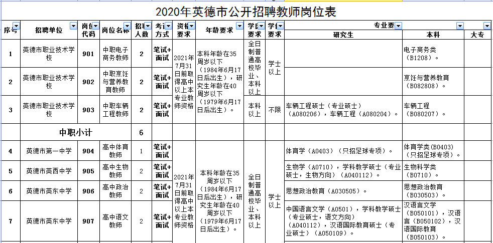 2020年英德人口_英德2030年规划图片