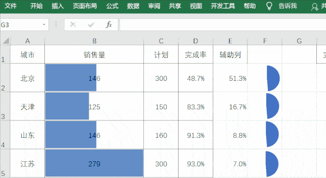 选中图表,按ctrl a选择所有饼图,点击格式——对齐——水平居中和